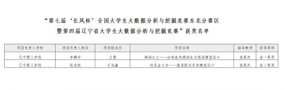 我校学子在第四届辽宁省大学生大数据分析与挖掘竞赛中喜获佳绩