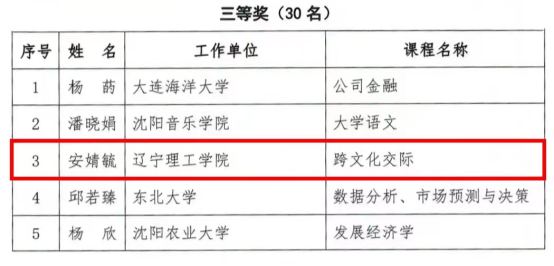 祝贺我校教师在省总直属高校优秀教案评选活动中取得佳绩