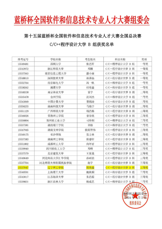 我校学子在2024年第十五届蓝桥杯全国软件和信息技术专业人才大赛全国总决赛中创历史佳绩